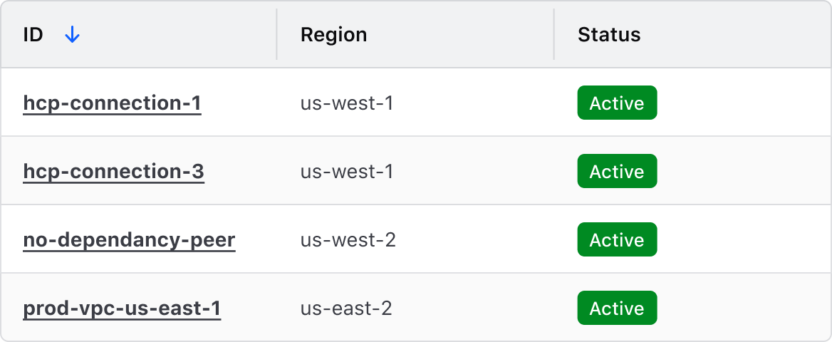 example of overuse of inverted badges in a table